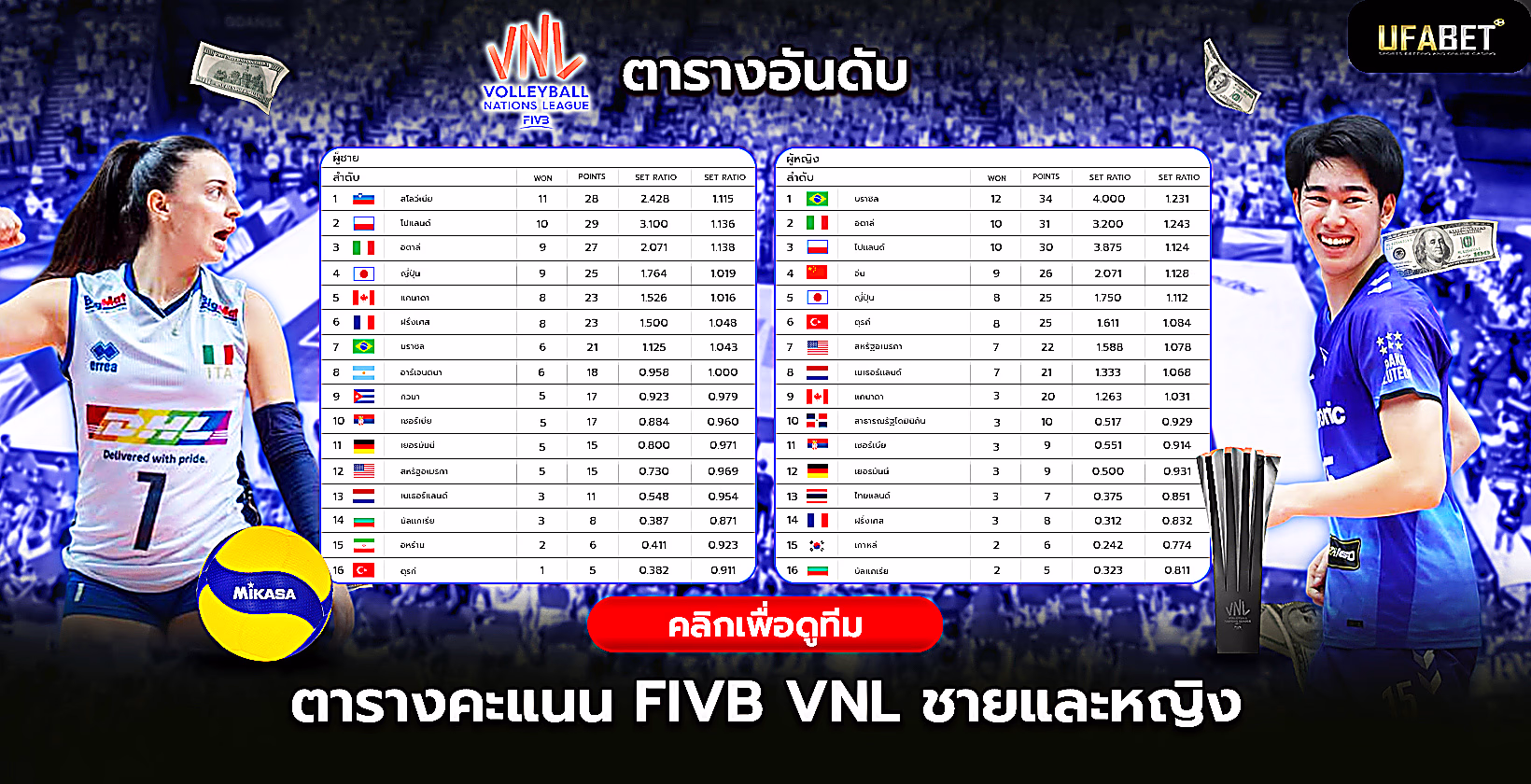 ตารางอันดับชายและหญิงของ FIVB VNL